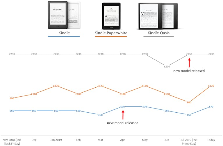 Kindle-price-history-graph.png
