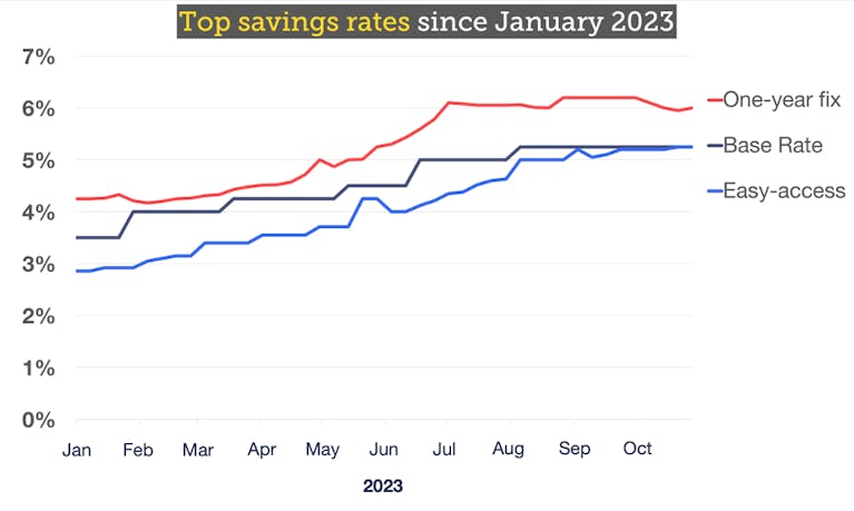 savings-rates-graph-base-rate-nov-2023.png