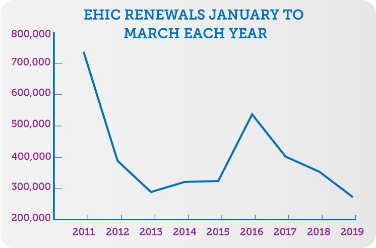 graph-news-ehiccard-v2.png