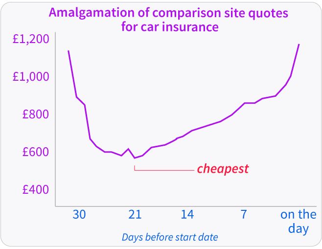 graph-news-carinsurance-21-latest20002