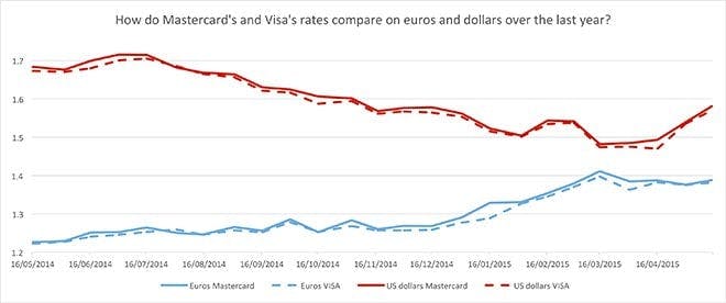 chart-mcard-vs-visa-2
