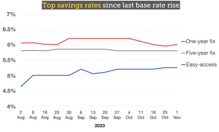 savings-rates-graph-base-rate-aug-2023.png