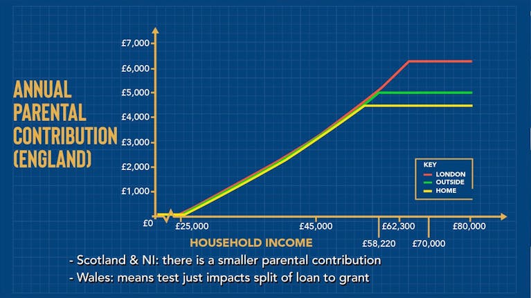 parental-contribution-graph-v2.jpeg