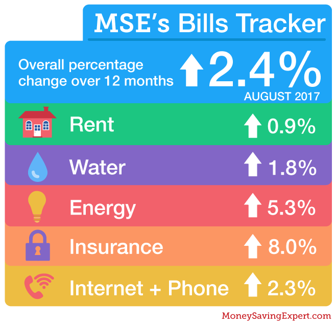 bills_tracker-August