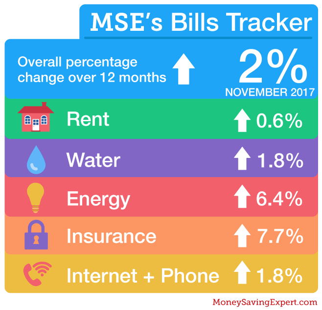 bills_barometer-november-17