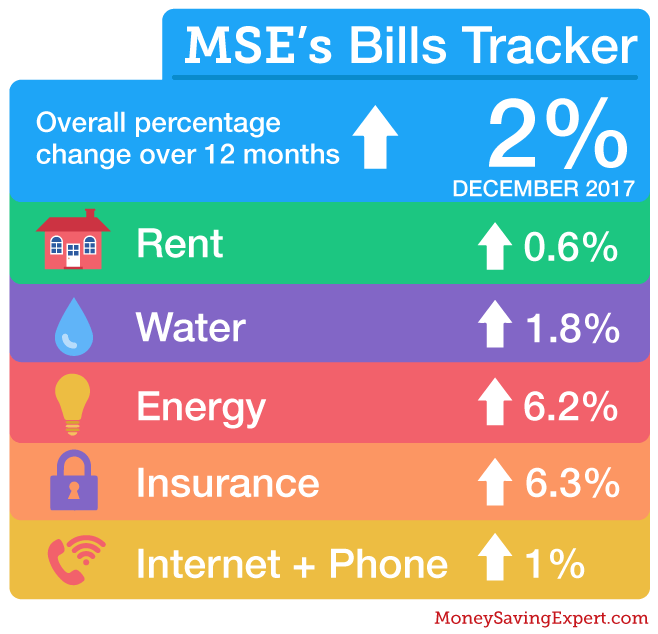 bills_barometer-december