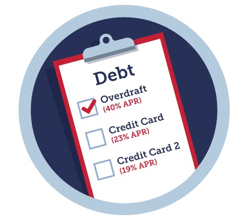 A drawing of a clipboard with 'Debt' as the title. The clipboard features a checklist.