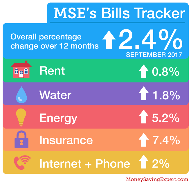 bills_barometer-Sept-2017