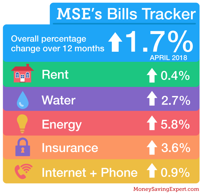 bills_barometer-april2018