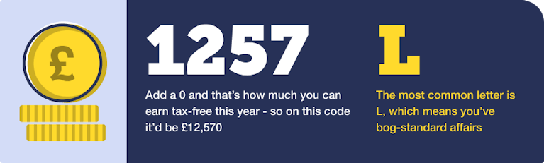 1257L... Add a 0 and that's how much you can earn tax-free this year. So on this code it would be £12,570. The most common letter is L, which means you've got bog-standard tax affairs.